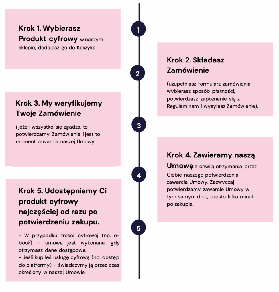 Regulamin sklepu zrzut ekranu 2025 10 17 o 13.43.17